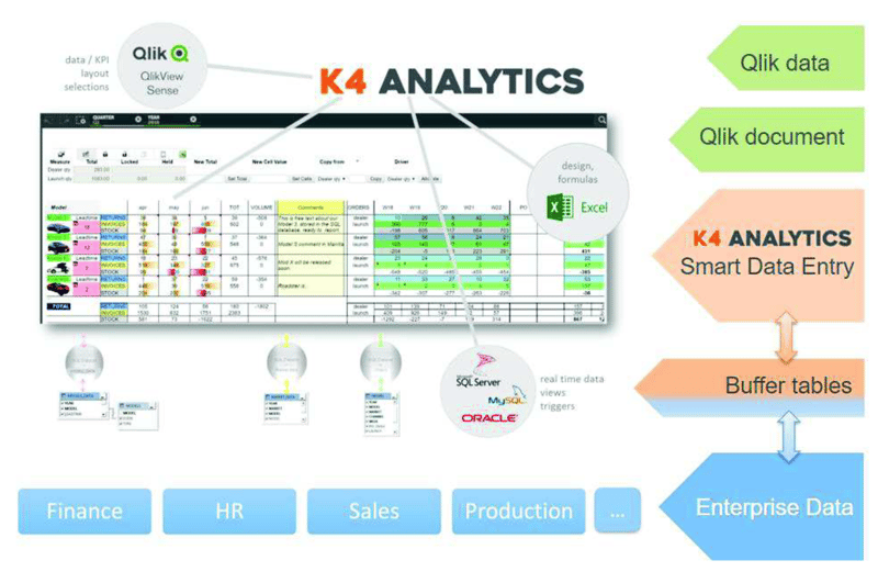 Vauhtia budjetointiin ja suunnitteluun K4 Analyticsin avulla